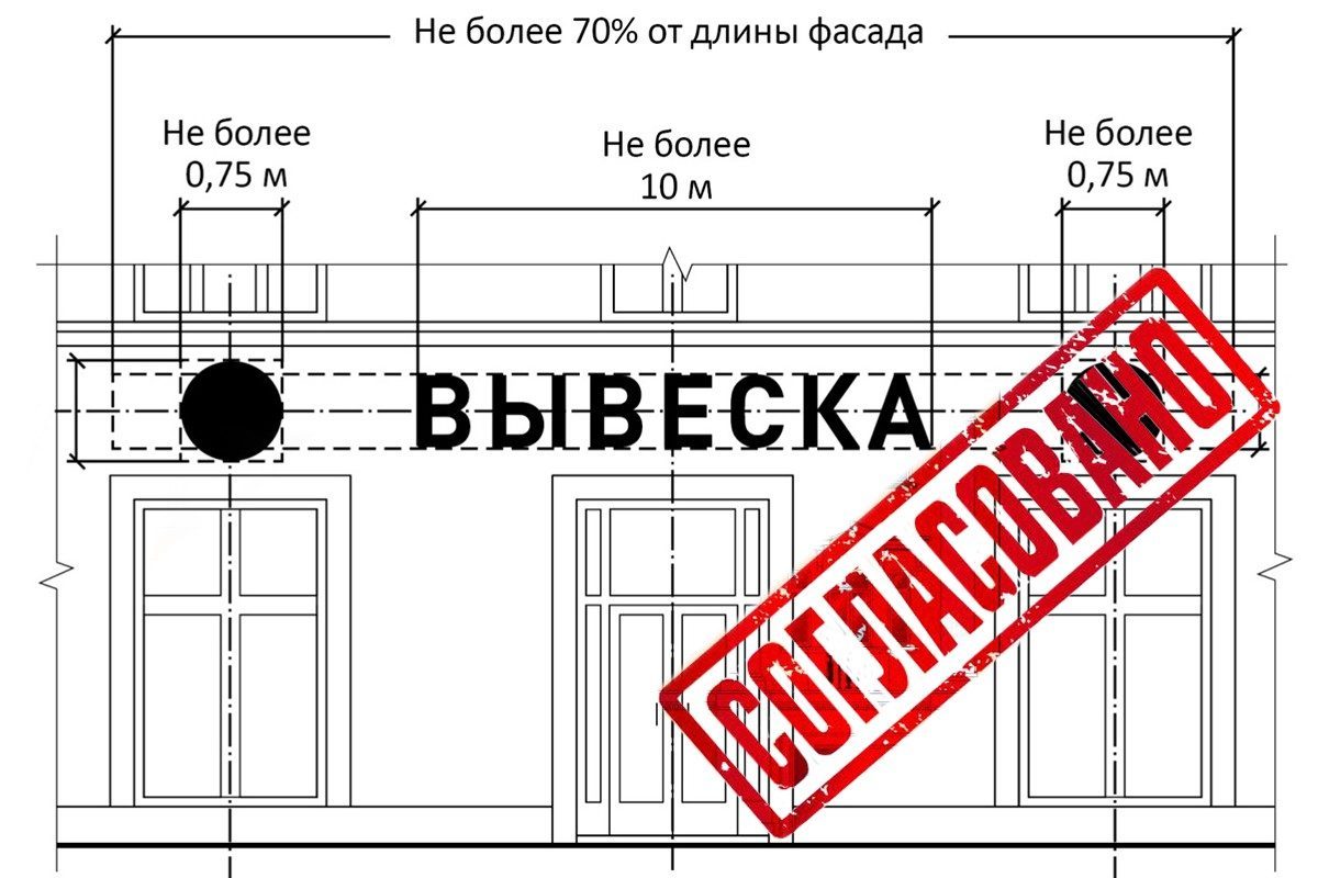 Как получить согласование на вывеску на фасаде?