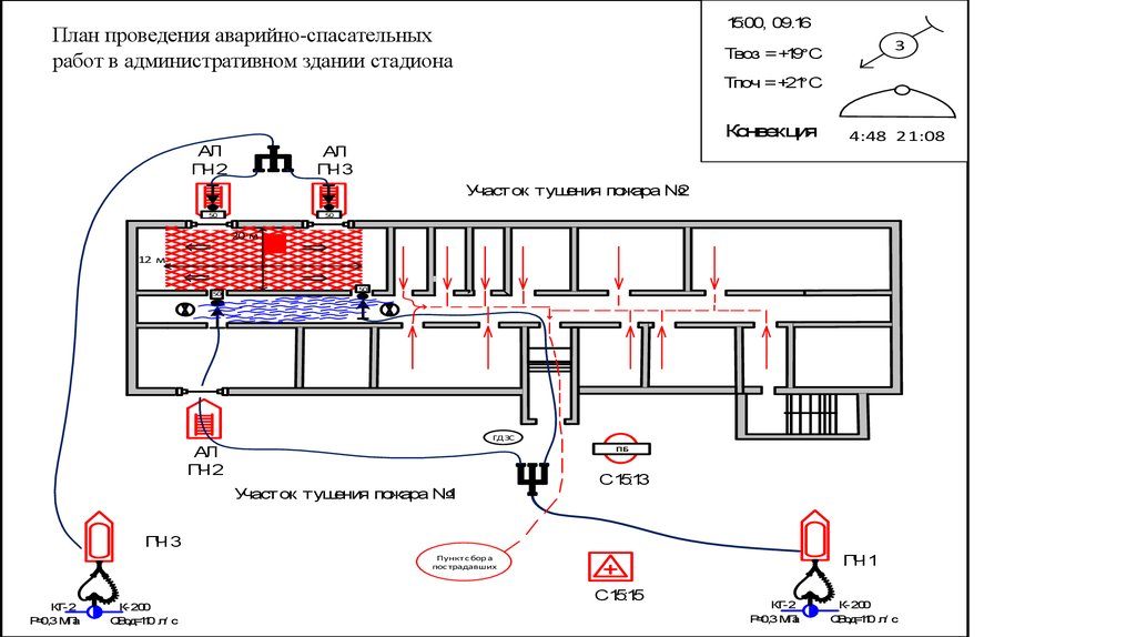 Разработка и согласование плана тушения пожара: особенности